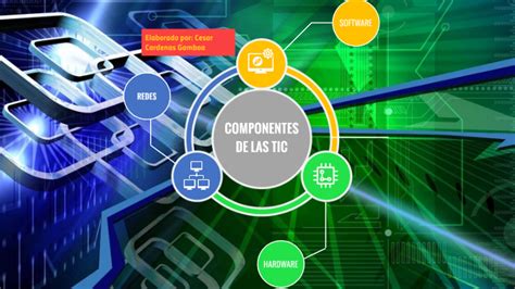 microsoftloginonline|Los Componentes de las TIC´S .